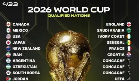 2026世界杯比赛结果图详解:赛事走势与预测